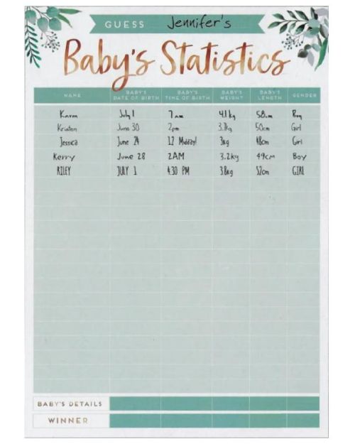 Botanical Guess Baby’s Statistics Game